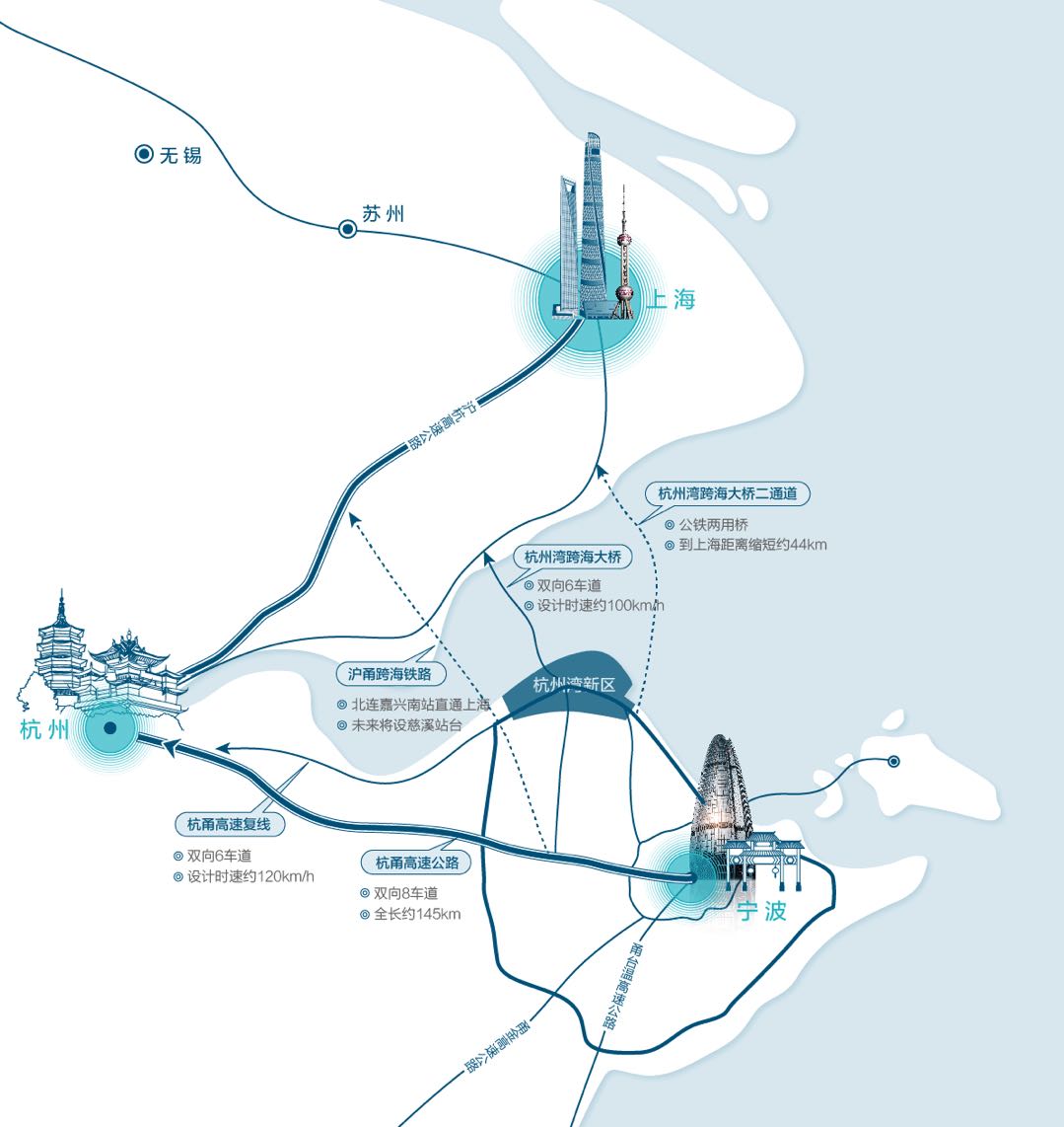 杭州湾碧桂园海上传奇交通图-小柯网