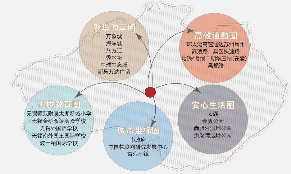 旭辉铂宸府配套图-小柯网