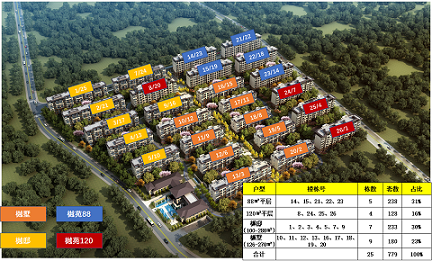 北京城建西华龙樾实景图-小柯网