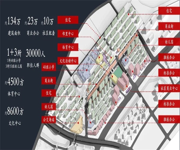万科天空SOHO配套图-小柯网