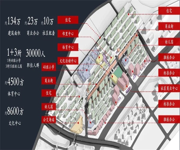 万科天空SOHO配套图-小柯网