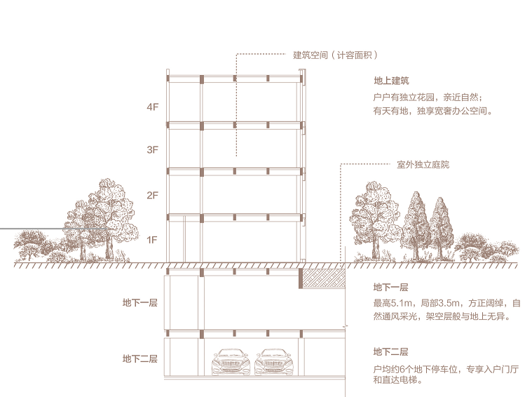 西溪印户型