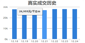 万科未来之光优点,万科未来之光不足,万科未来之光值得买吗